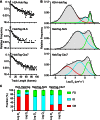 Figure 1—figure supplement 1.