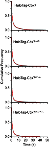 Figure 7—figure supplement 1.