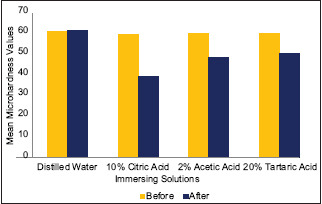 Graph 1