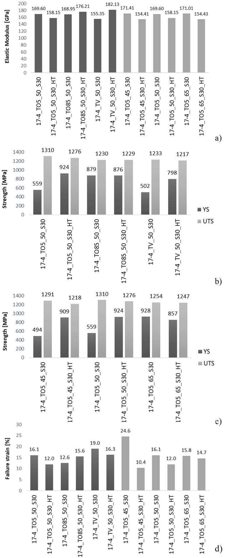 Fig. 12