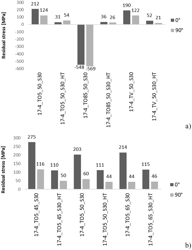 Fig. 19