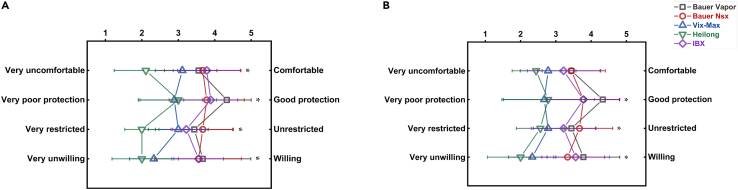 Figure 5