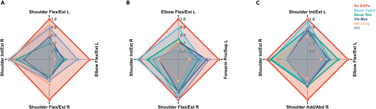 Figure 4