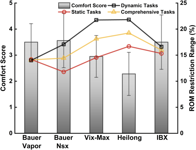 Figure 6