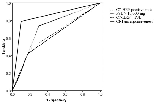 Figure 4.