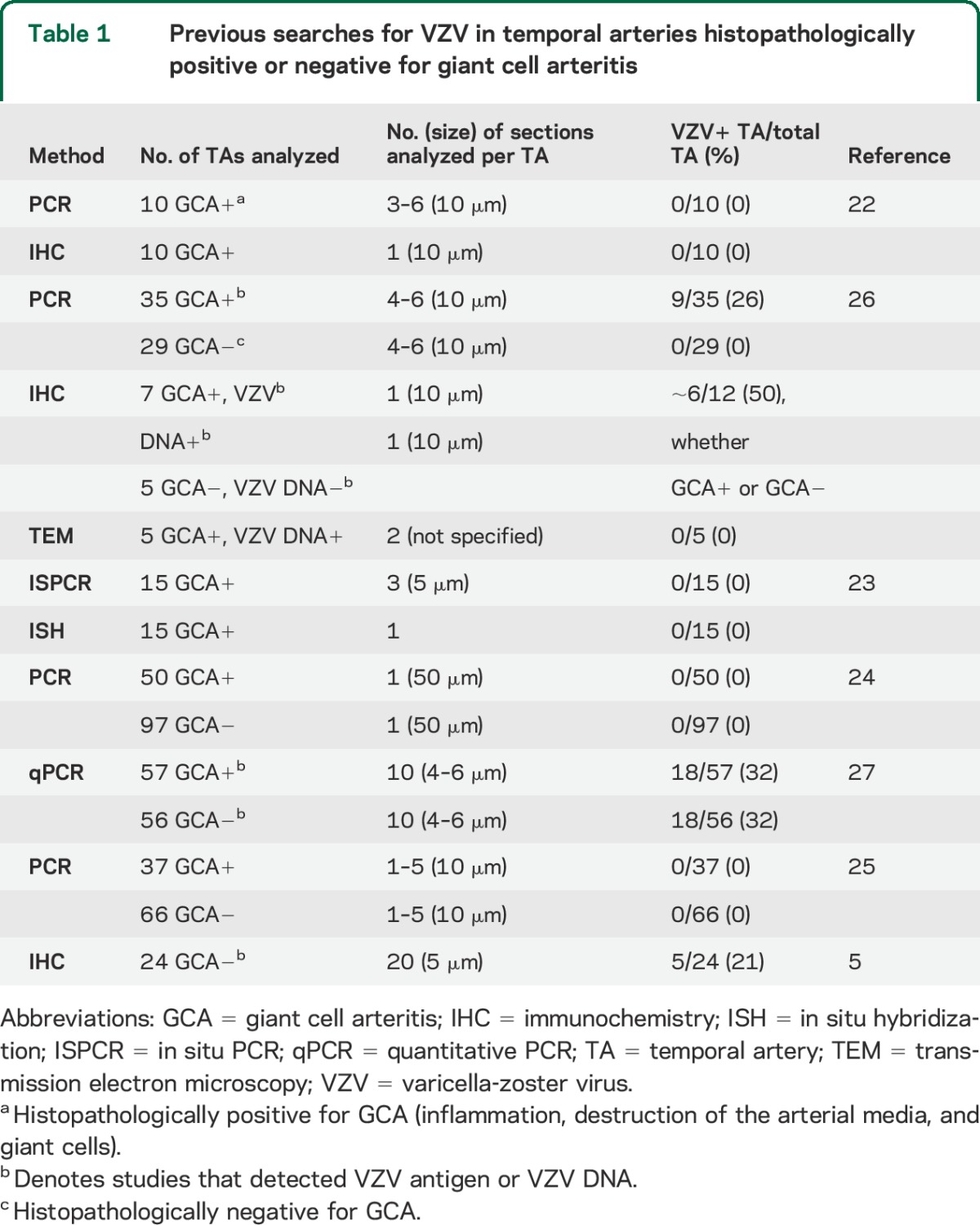 graphic file with name NEUROLOGY2014639658TT1.jpg