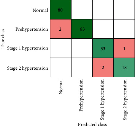 Figure 12