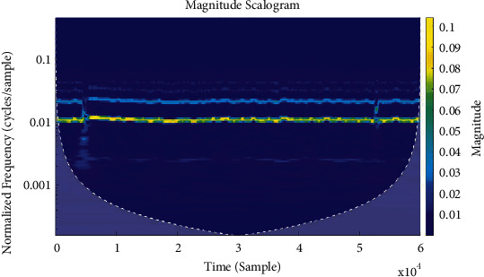 Figure 5