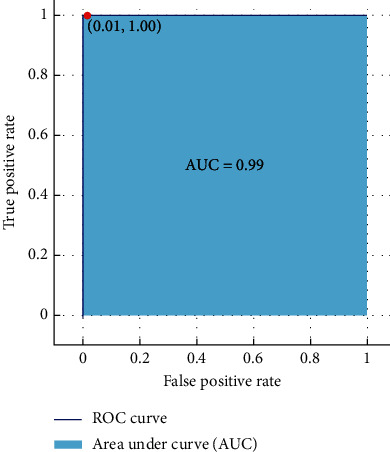 Figure 14