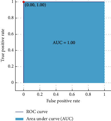 Figure 13