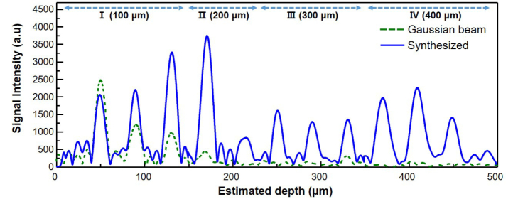 Fig. 8