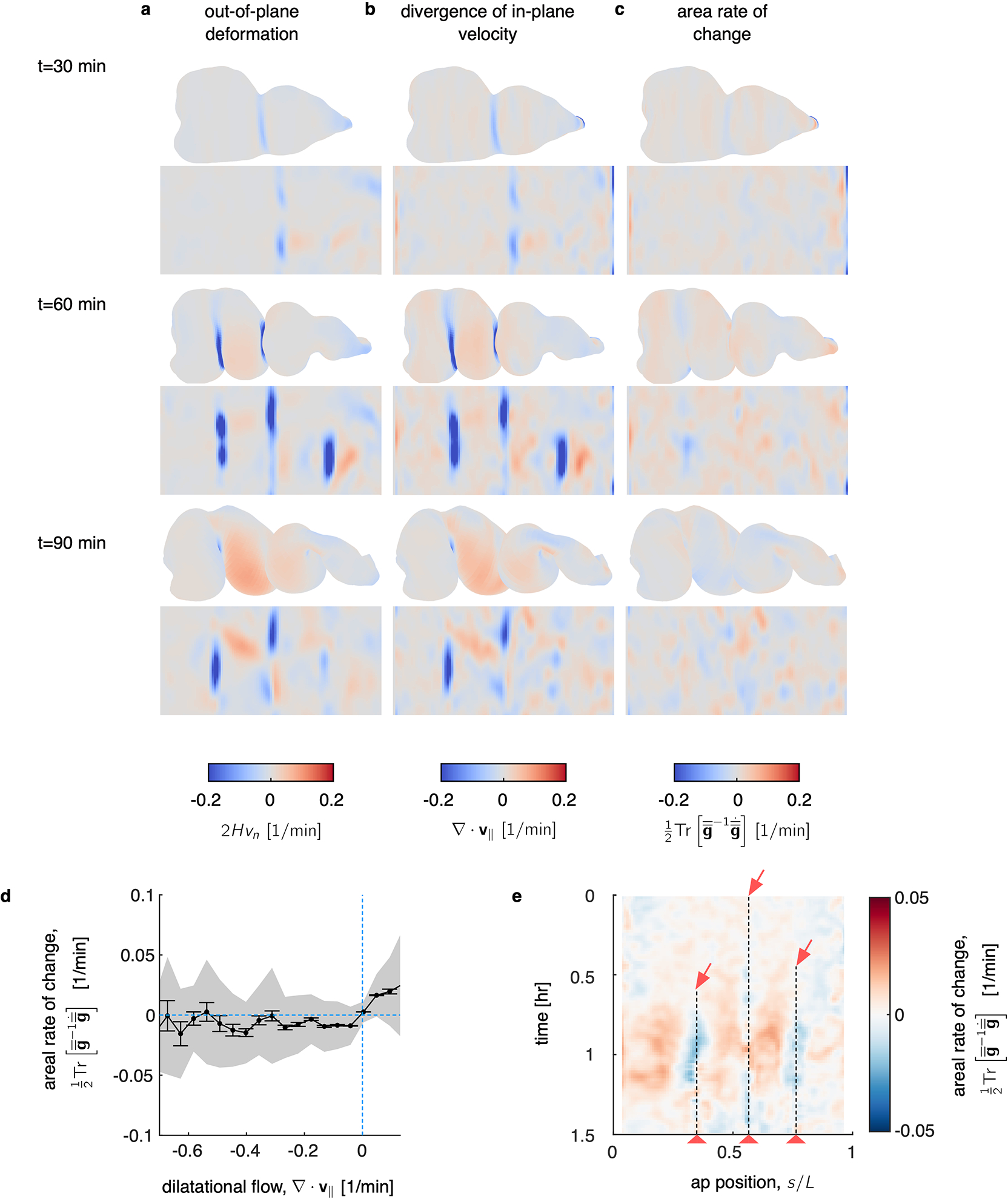 FIG. Extended Data Fig. 4.