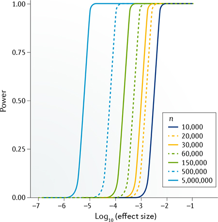 graphic file with name nihms-1063263-f0004.jpg