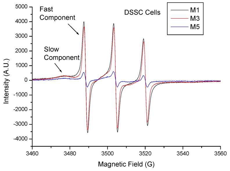 Figure 9