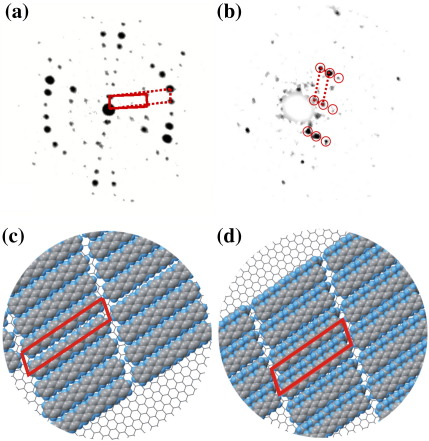 Fig. 2