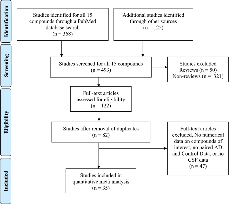 Fig. (1)