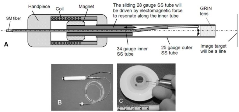 Fig. 2