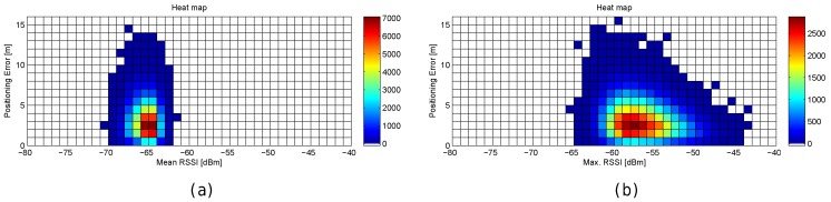 Figure 30