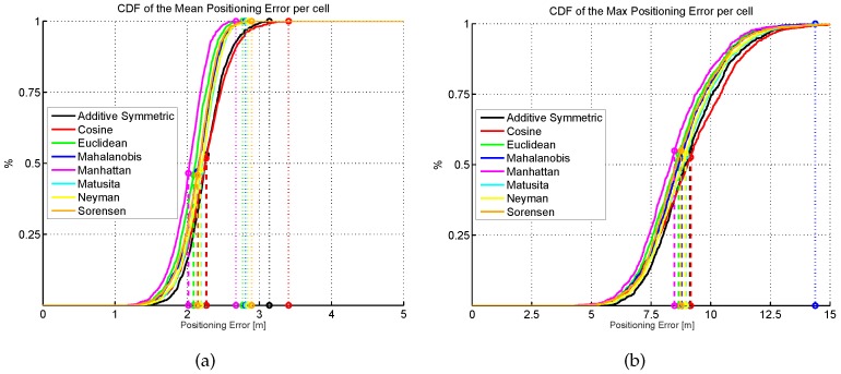 Figure 27