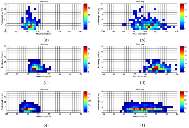 Figure 31