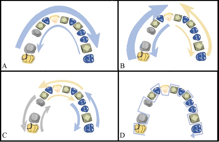 Fig 2