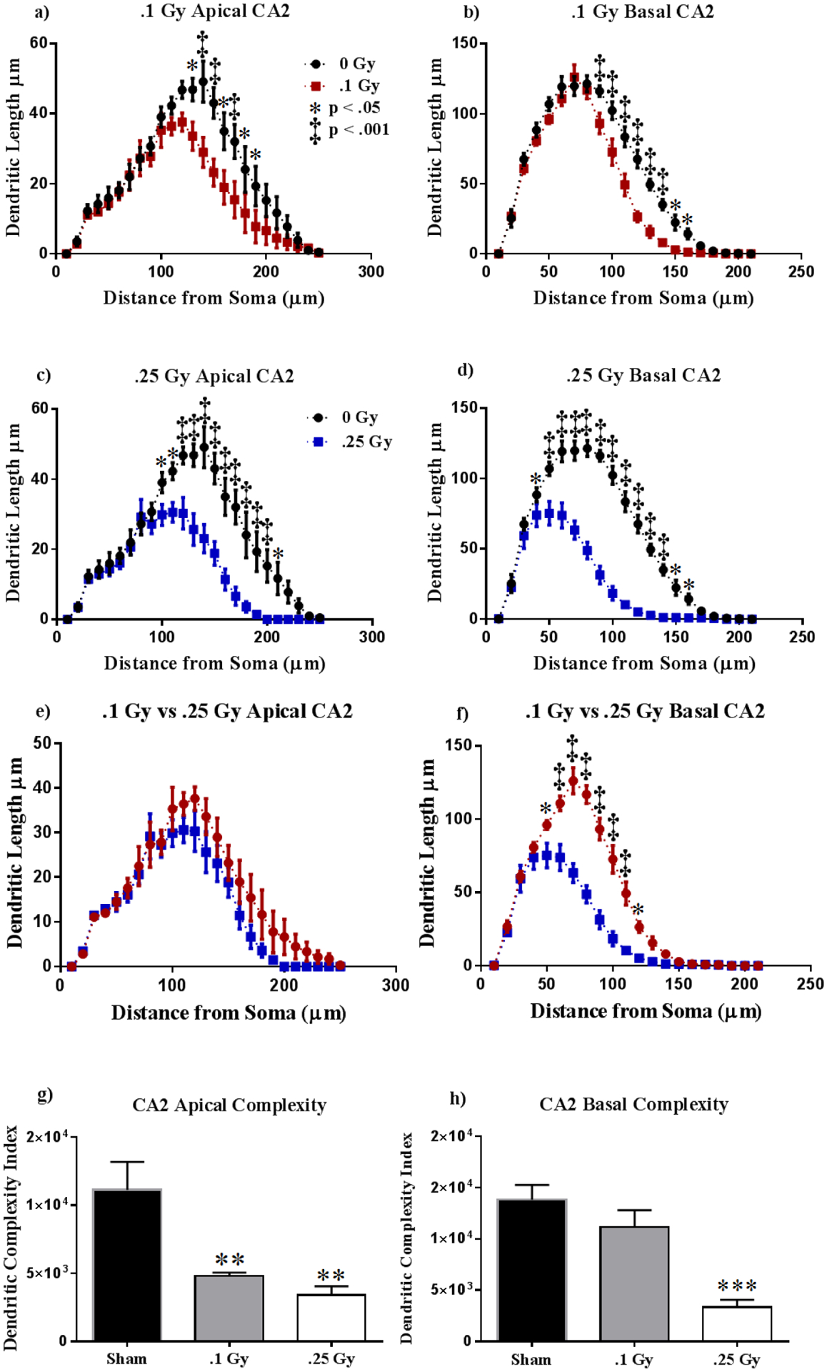 Figure 6: