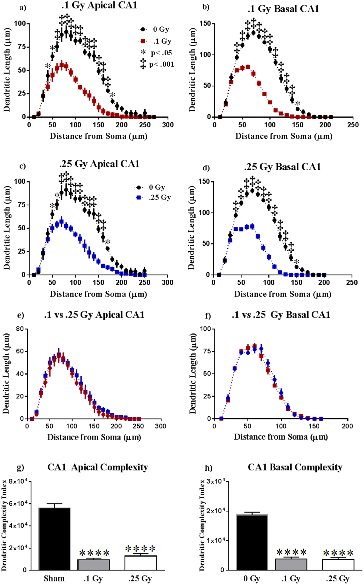 Figure 5: