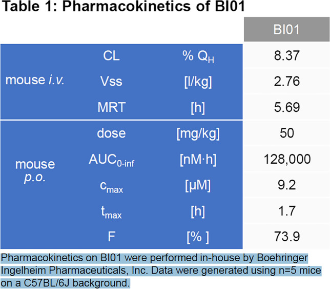 graphic file with name 11357_2023_976_Tab1_HTML.jpg