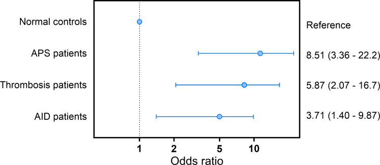 Figure 3