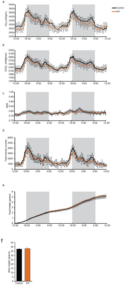 Extended Data 2