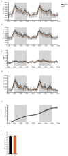 Extended Data 2