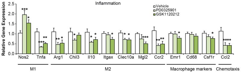 Extended Data 7