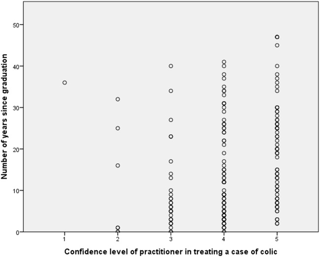 FIG 1: