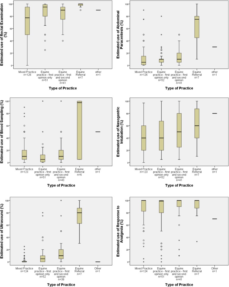 FIG 2: