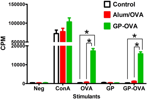 FIG 4 