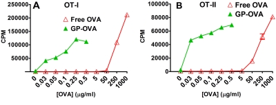 FIG 3 