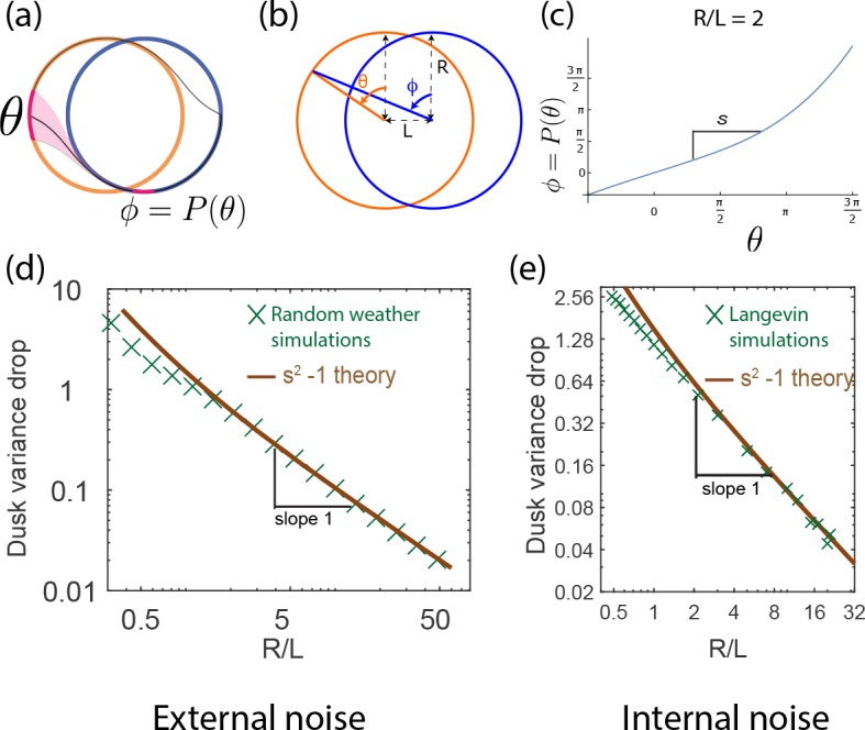 Appendix 5—figure 1.