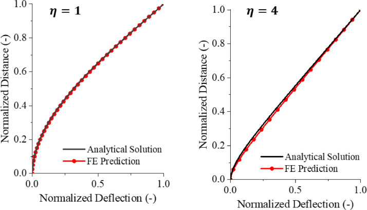 Fig 7