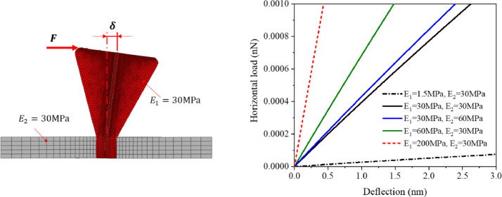 Fig 11