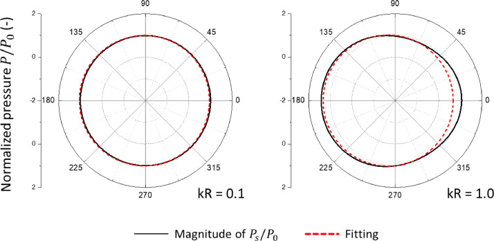 Fig 6