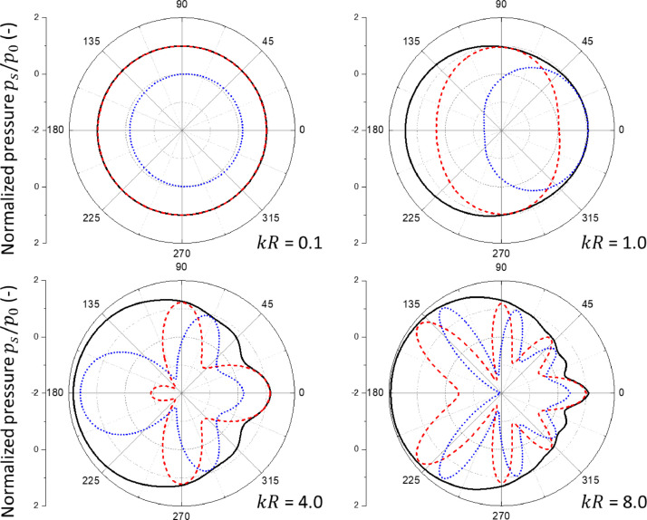 Fig 5