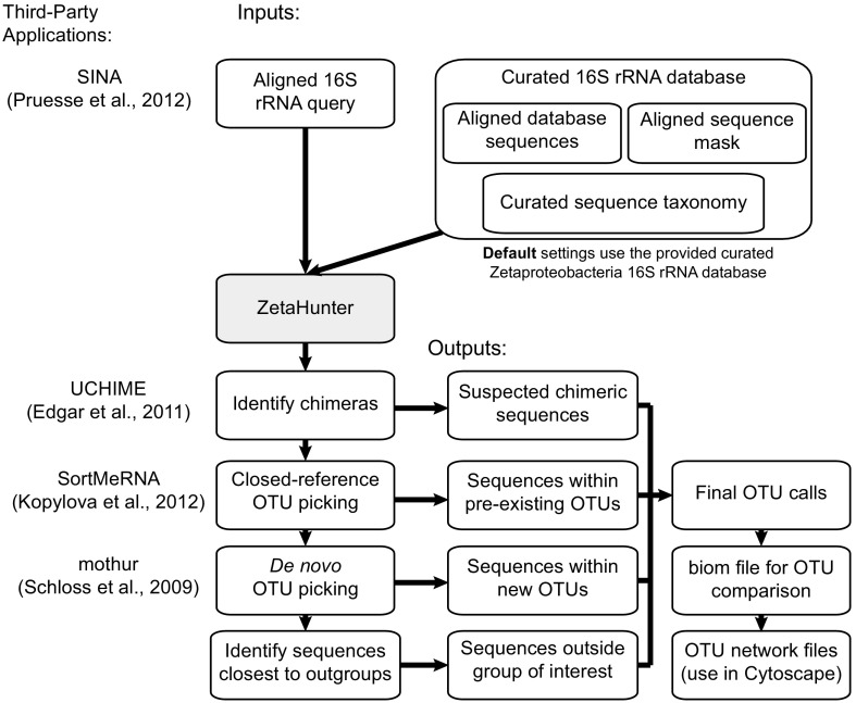 FIG 1