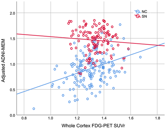 Figure 3: