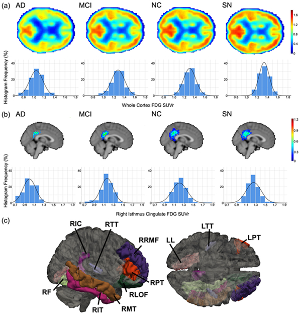 Figure 2: