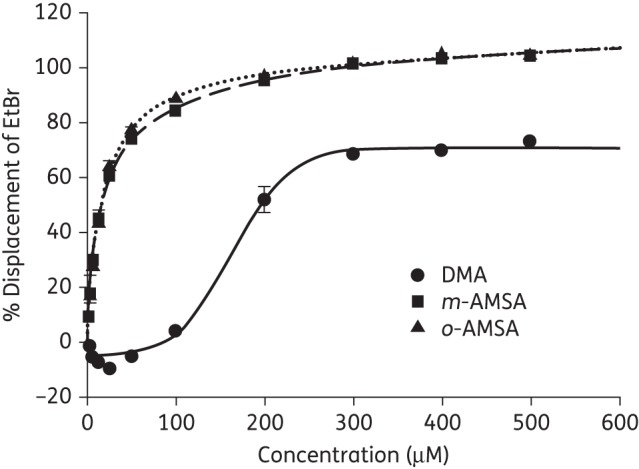 Figure 5.