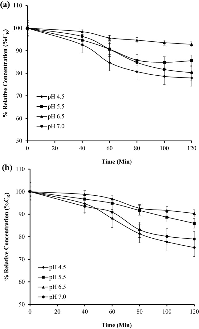 Fig. 4