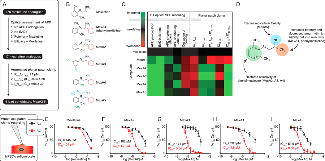 Figure 2: