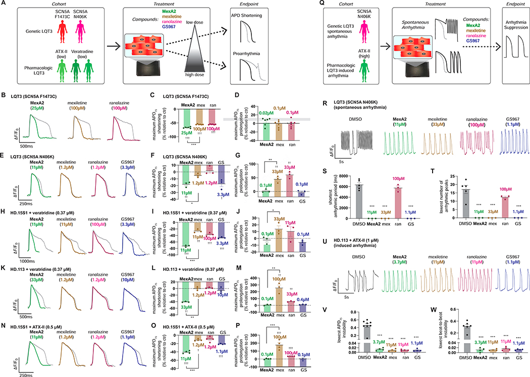 Figure 4: