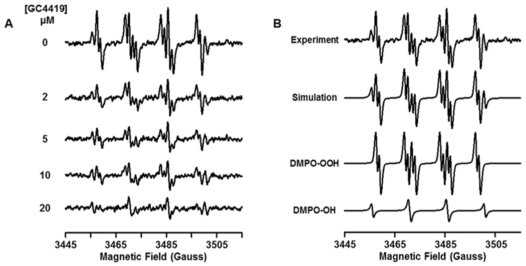 Fig. 3: