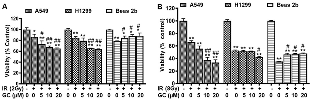 Fig. 9: